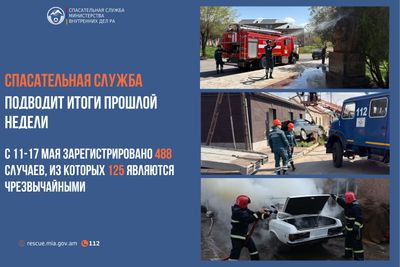 Спасательная служба подводит итоги прошлой недели