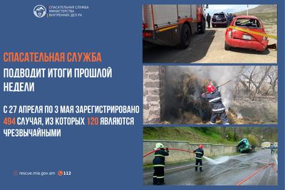 Спасательная служба подводит итоги прошлой недели