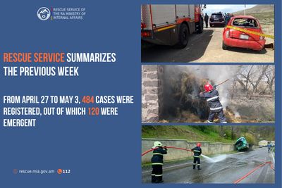 Rescue Service summarizes the previous week