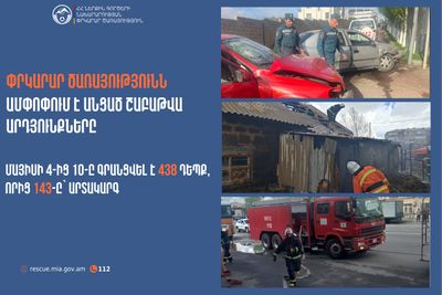 Փրկարար ծառայությունն ամփոփում է անցած շաբաթը
