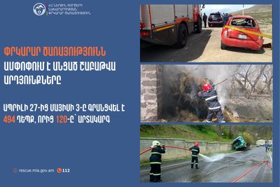 Փրկարար ծառայությունն ամփոփում է անցած շաբաթը