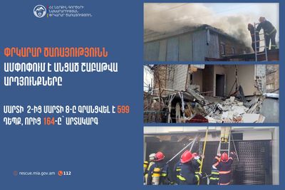 Փրկարար ծառայությունն ամփոփում է անցած շաբաթը