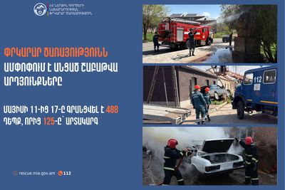 Փրկարար ծառայությունն ամփոփում է անցած շաբաթը