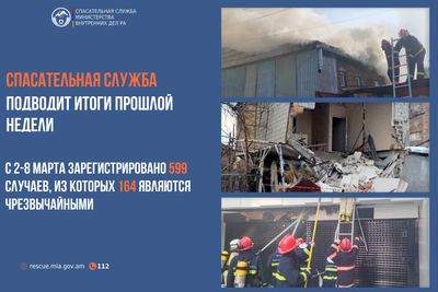 Спасательная служба подводит итоги прошлой недели 