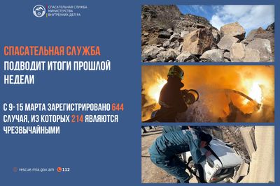 Спасательная служба подводит итоги прошлой недели 