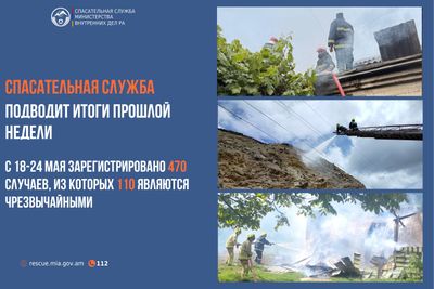 Спасательная служба подводит итоги прошлой недели