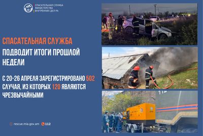 Спасательная служба подводит итоги прошлой недели