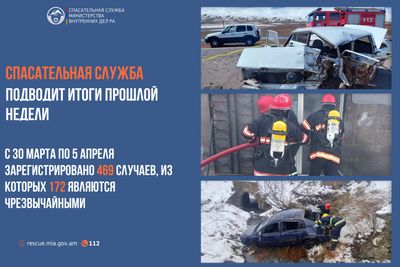 Спасательная служба подводит итоги прошлой недели 