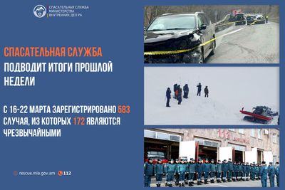 Спасательная служба подводит итоги прошлой недели 