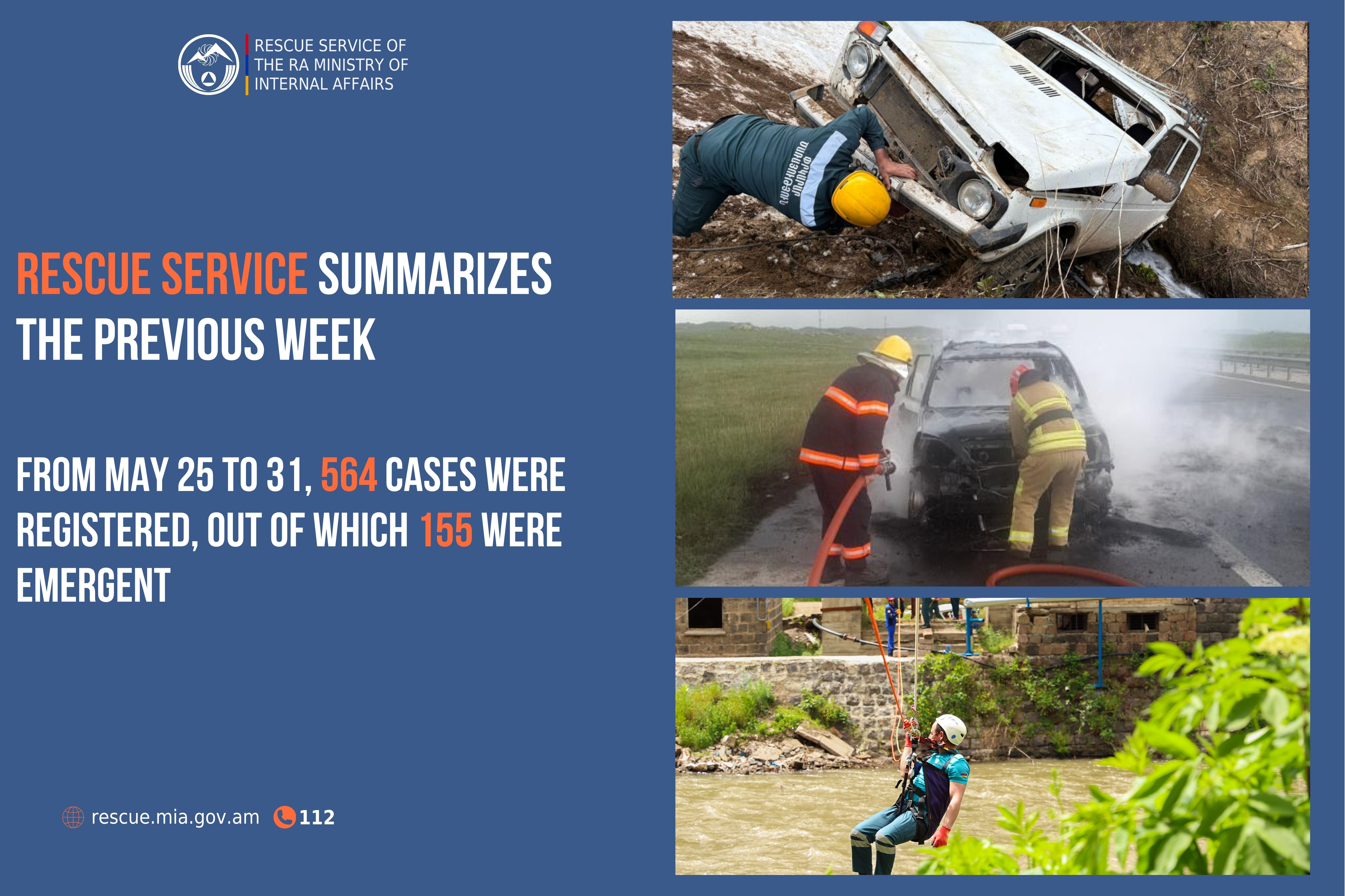 Rescue Service summarizes the previous week